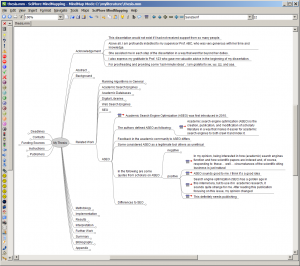 The complete draft of a PhD thesis in a mind map (nodes with a circle contain more sub nodes)