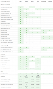 Comparison of Tools for Reference Management - ColWiz is best reference manager