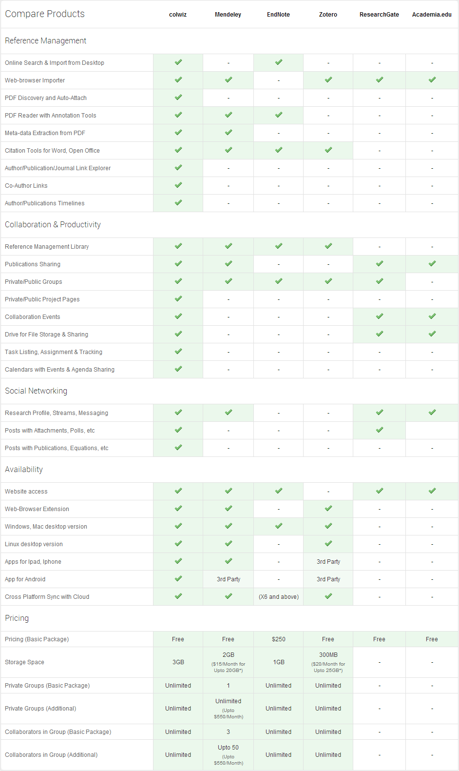 internet research reference manager 12