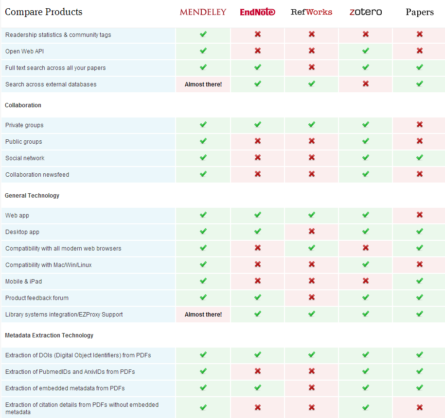 mendeley versus zotero