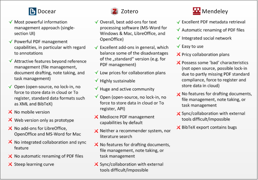 mendeley zotero