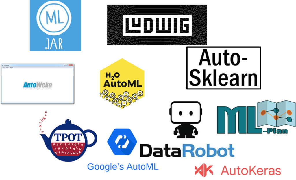 List of AutoML Tools
