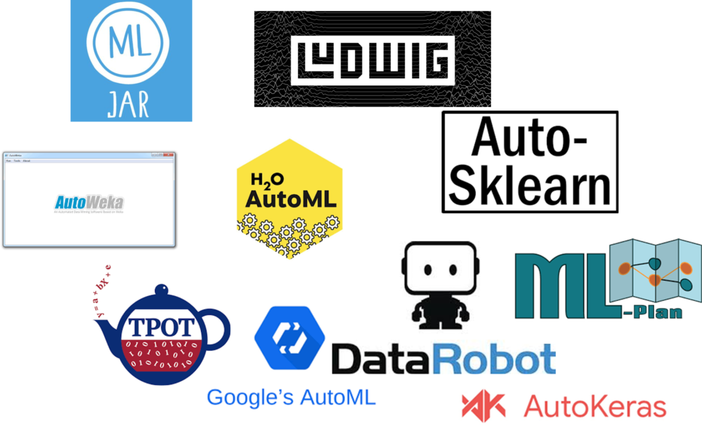 Automated machine sale learning tool