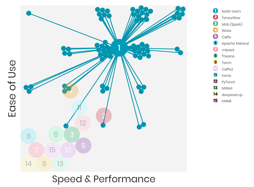 Machine learning with tensorflow and best sale scikit learn