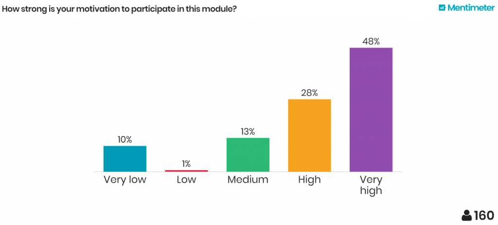 Results of Machine-Learning Student Survey: Motivation for Participation in Machine-Learning Module (TCD Dublin, Ireland)