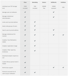 Reference Manager Comparison